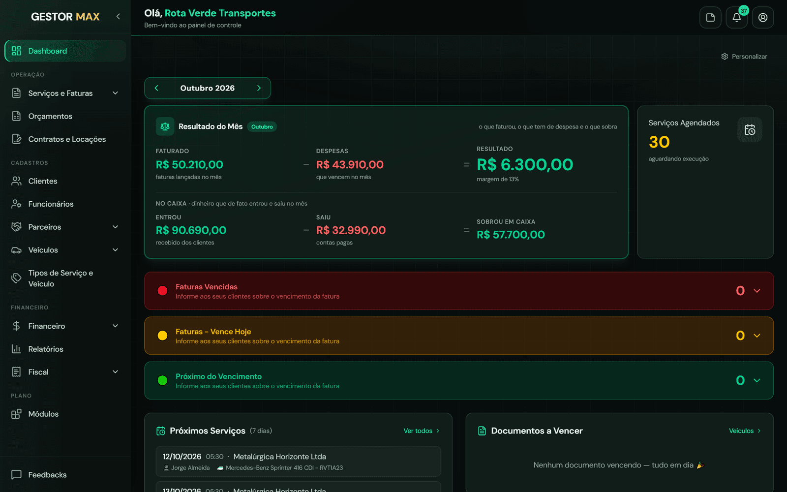 Dashboard do Gestor Max